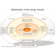 Stakeholders in the energy industry