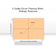 A Quality-Driven Planning Matrix: Strategic Response