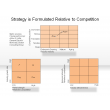 Strategy is Formulated Relative to Competition
