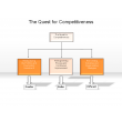 The Quest for Competitiveness