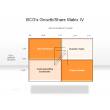BCG's Growth/Share Matrix IV