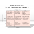 Market Attractiveness - Portfolio Classification and Strategies II