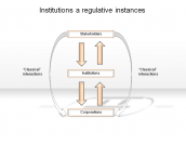 Institutions a regulative instances