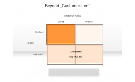 Beyond "Customer-Led"
