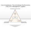 Core Competencies: The Link between the Economics of the Firm & Management Cognition