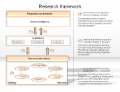 Research framework