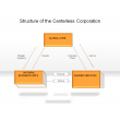 Structure of the Center less Corporation