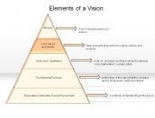 Elements of a Vision