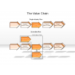 The Value Chain