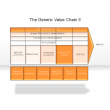 The Generic Value Chain II