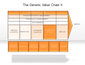 The Generic Value Chain II