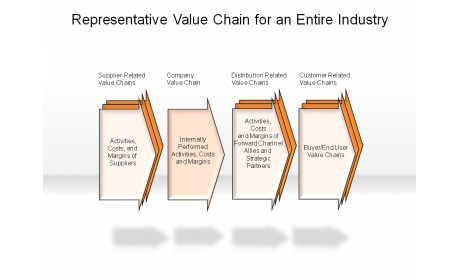 Representative Value Chain for an Entire Industry