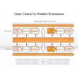 Value Chains for Related Businesses