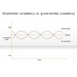Shareholder consistency vs. governmental consistency
