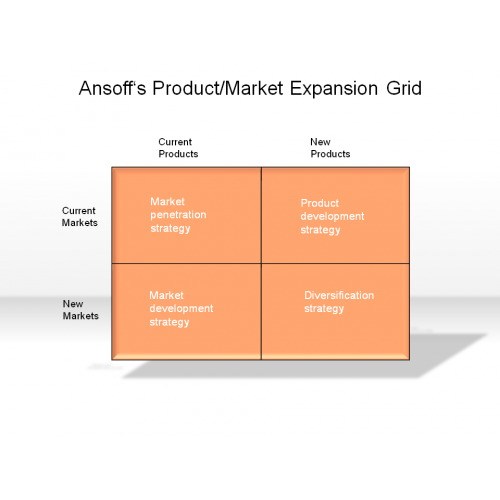 market expansion grid