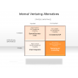 Internal Venturing Alternatives