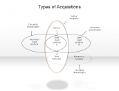 Types of Acquisitions