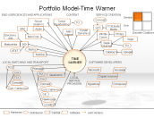 Portfolio Model-Time Warner