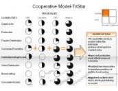 Cooperative Model-TriStar