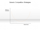 Generic Competitive Strategies