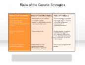 Risks of the Generic Strategies