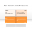 Value Propositions Across Four Quadrants