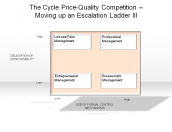 The Cycle Price-Quality Competition - Moving up an Escalation Ladder III