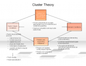 Clustor Theory