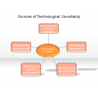 Sources of Technological Uncertainty