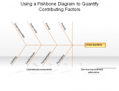 Using a Fishbone Diagram to Quantify Contributing Factors