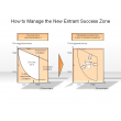 How to Manage the New Entrant Success Zone