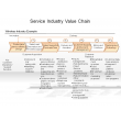 Service Industry Value Chain