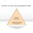 Elements of an Early Warning Management System