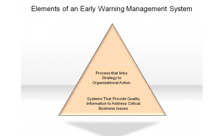 Elements of an Early Warning Management System