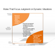 Roles That Focus Judgment on Dynamic Situations