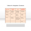 Criteria for Integration Decisions