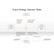 Grand Strategy Selection Matrix