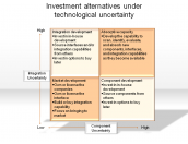 Investment alternatives under technological uncertainty