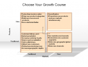 Choose Your Growth Course