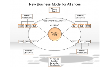 New Business Model for Alliances