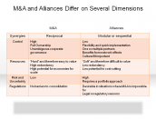 M & A and Alliances Differ on Several Dimensions