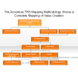 The Accenture TRS Mapping Methodology Shows a Complete Mapping of Value Creation
