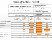 Tailoring the Alliance Tool-Kit