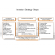 Investor Strategy Steps