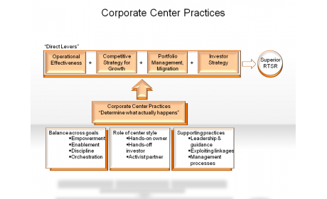 Corporate Center Practices