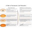 A Path to Permanent Cost Reduction