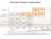 Extended Enterprise Segmentation