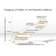 Designing a Portfolio of Cost Reduction Initiatives