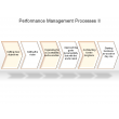 Performance Management Processes II