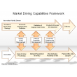Market Driving Capabilities Framework